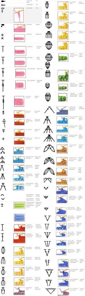 100+ Crochet Stitch Symbols